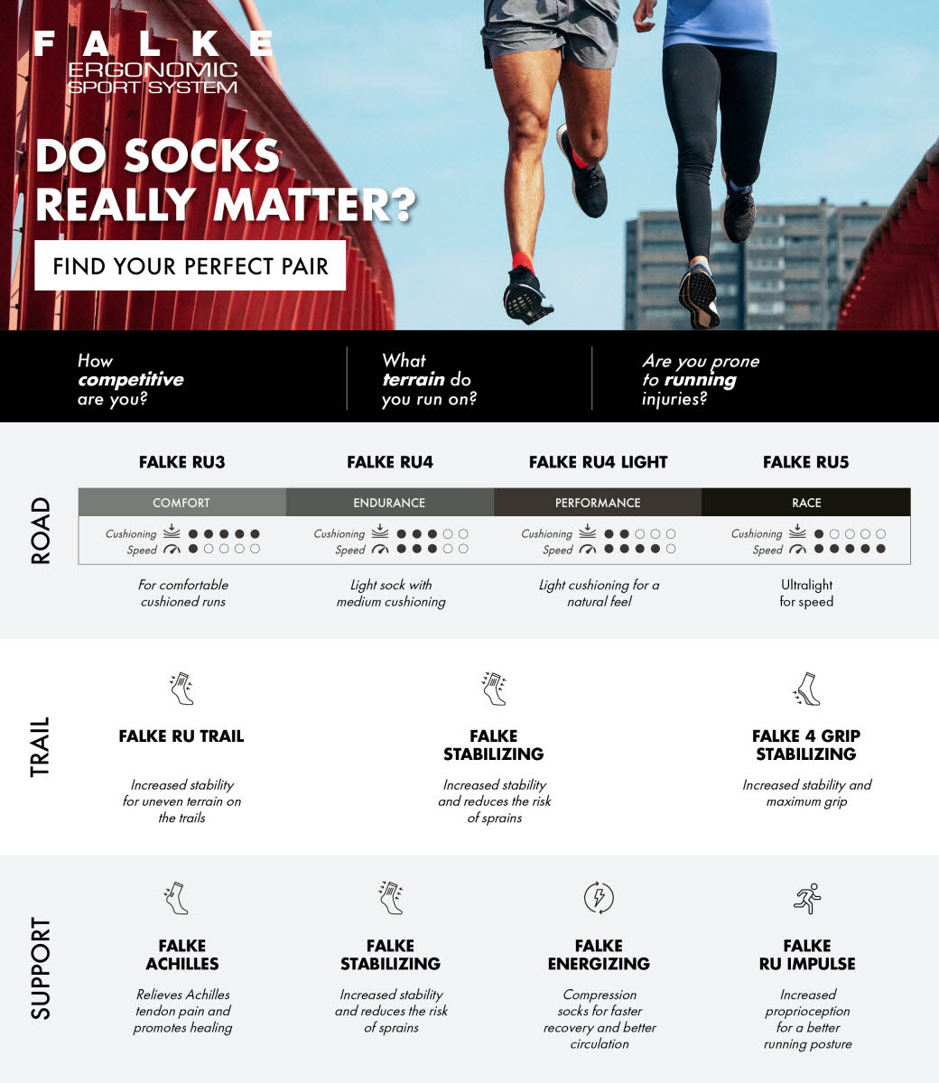 RU 4 Men Runningsocke